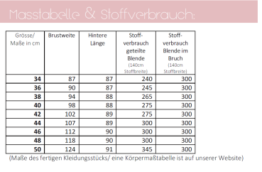Maßtabelle und Stoffverbrauch